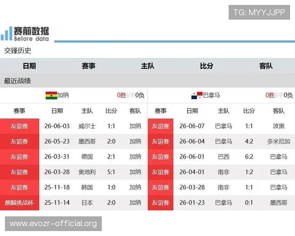 世界杯加纳巴拿马比赛赛前分析：双方历史交锋、战术策略与胜负预测